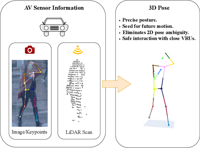 Figure 1 for Weakly Supervised Multi-Modal 3D Human Body Pose Estimation for Autonomous Driving