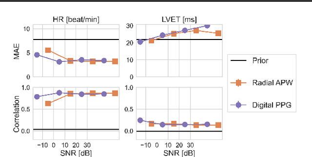 Figure 4 for Simulation-based Inference for Cardiovascular Models