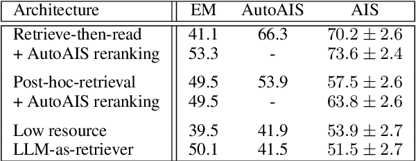 Figure 1 for Attributed Question Answering: Evaluation and Modeling for Attributed Large Language Models