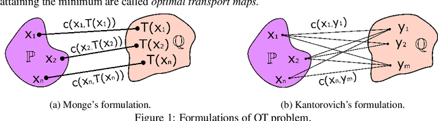 Figure 1 for Partial Neural Optimal Transport