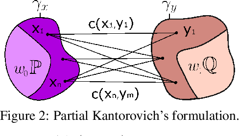 Figure 2 for Partial Neural Optimal Transport