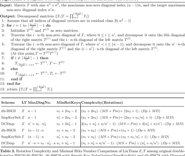 Figure 3 for Improved Privacy-Preserving PCA Using Space-optimized Homomorphic Matrix Multiplication