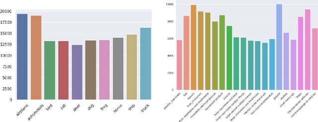 Figure 1 for CLCIFAR: CIFAR-Derived Benchmark Datasets with Human Annotated Complementary Labels