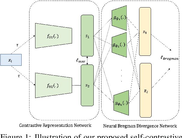 Figure 2 for Efficient Document Embeddings via Self-Contrastive Bregman Divergence Learning