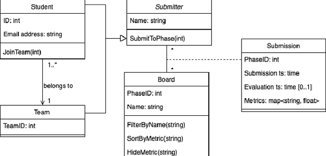 Figure 2 for Maestro: A Gamified Platform for Teaching AI Robustness