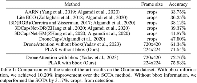 Figure 2 for Prompt Learning for Action Recognition