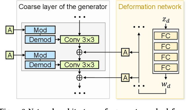 Figure 4 for Dr.3D: Adapting 3D GANs to Artistic Drawings