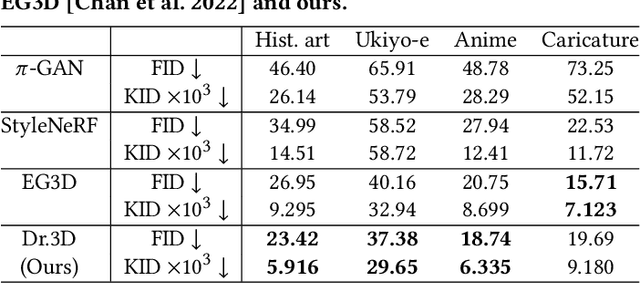 Figure 1 for Dr.3D: Adapting 3D GANs to Artistic Drawings