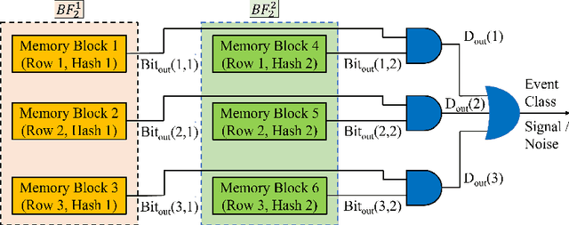 Figure 4 for An Efficient Hash-based Data Structure for Dynamic Vision Sensors and its Application to Low-energy Low-memory Noise Filtering