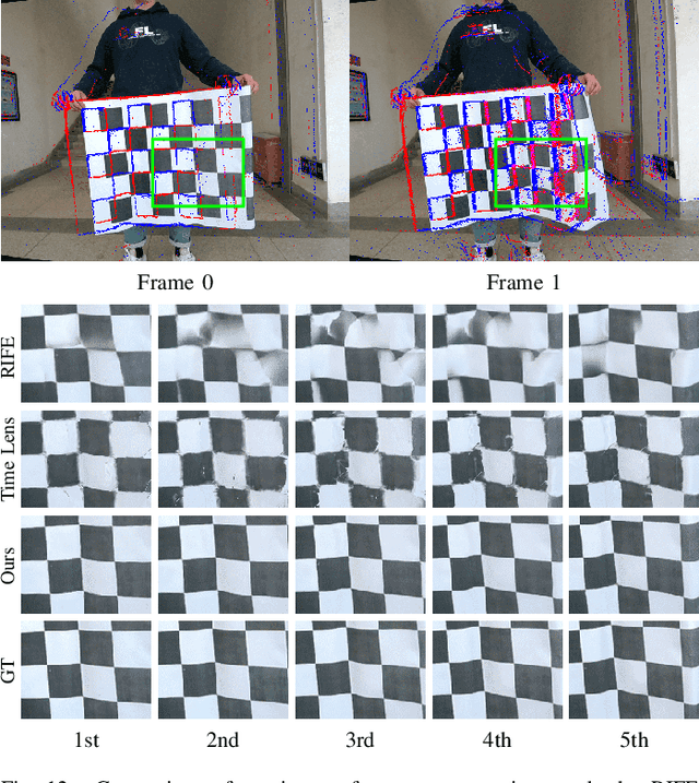 Figure 4 for Video Frame Interpolation with Stereo Event and Intensity Camera