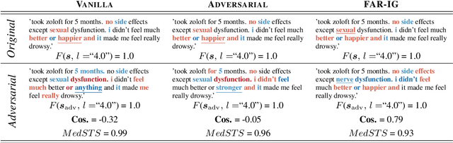 Figure 1 for DARE: Towards Robust Text Explanations in Biomedical and Healthcare Applications