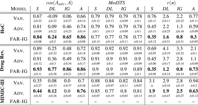 Figure 3 for DARE: Towards Robust Text Explanations in Biomedical and Healthcare Applications