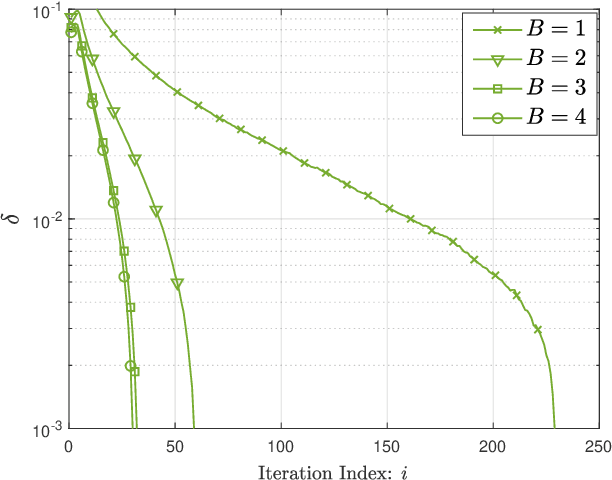 Figure 2 for Device Activity Detection in mMTC with Low-Resolution ADC: A New Protocol