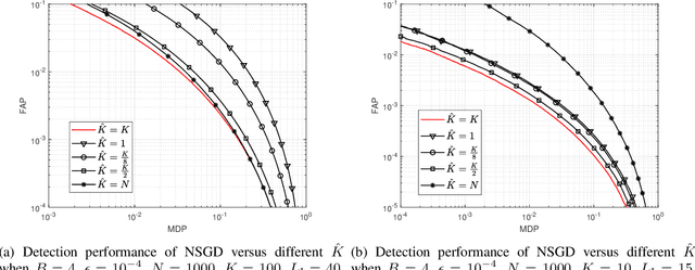 Figure 4 for Device Activity Detection in mMTC with Low-Resolution ADC: A New Protocol