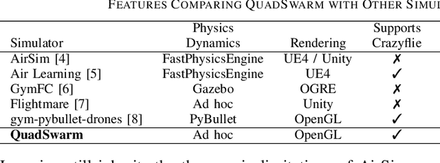 Figure 4 for QuadSwarm: A Modular Multi-Quadrotor Simulator for Deep Reinforcement Learning with Direct Thrust Control