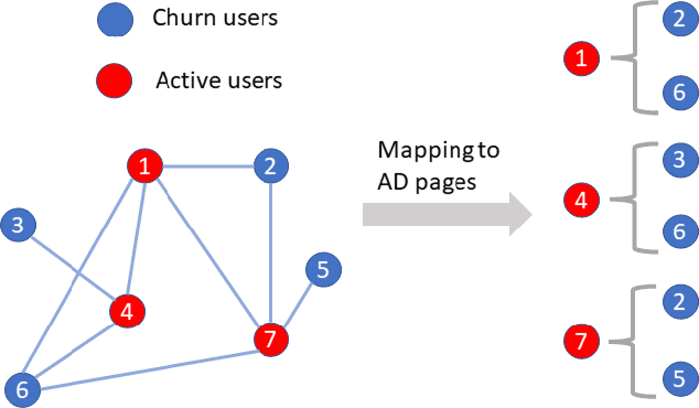 Figure 3 for Distributed Node Covering Optimization for Large Scale Networks and Its Application on Social Advertising