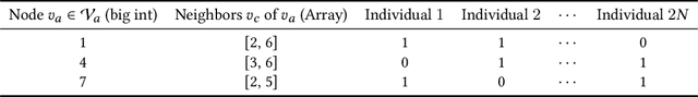 Figure 2 for Distributed Node Covering Optimization for Large Scale Networks and Its Application on Social Advertising