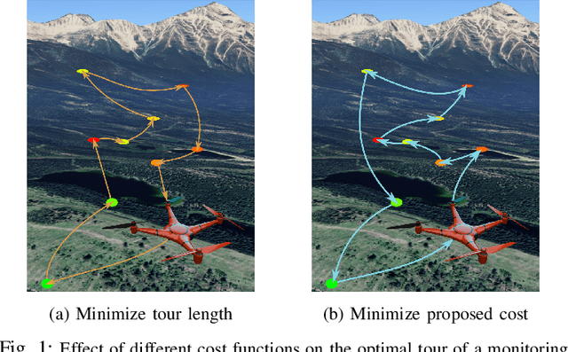 Figure 1 for Optimizing Task Waiting Times in Dynamic Vehicle Routing