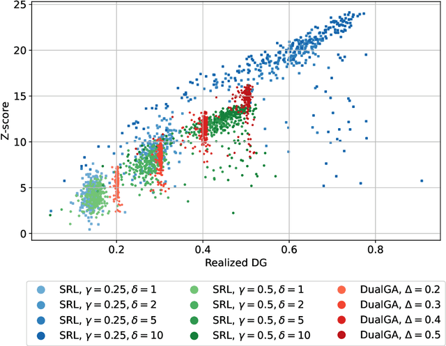 Figure 1 for Towards Better Statistical Understanding of Watermarking LLMs