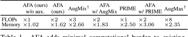 Figure 2 for Fourier-basis Functions to Bridge Augmentation Gap: Rethinking Frequency Augmentation in Image Classification