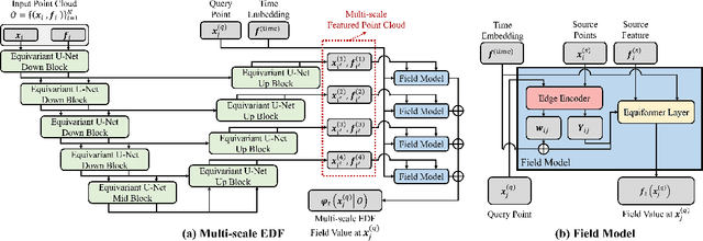 Figure 3 for Diffusion-EDFs: Bi-equivariant Denoising Generative Modeling on SE(3) for Visual Robotic Manipulation