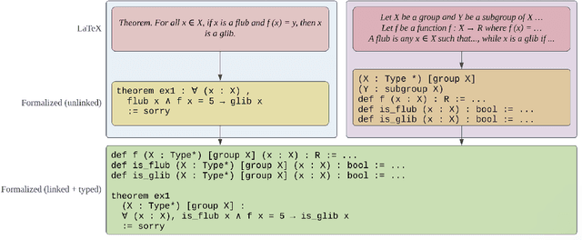 Figure 1 for A New Approach Towards Autoformalization