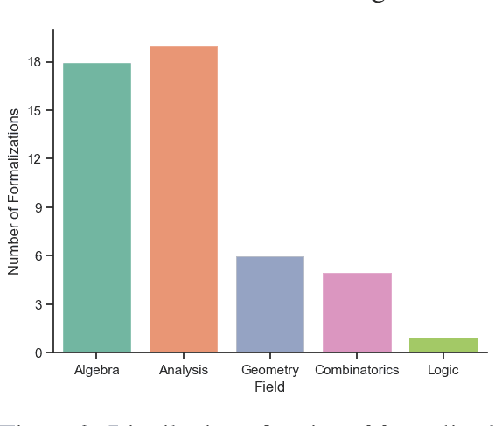 Figure 2 for A New Approach Towards Autoformalization