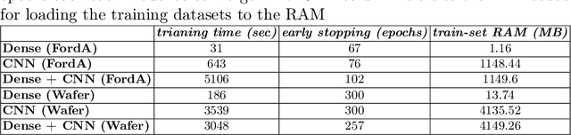 Figure 4 for XAI for time-series classification leveraging image highlight methods