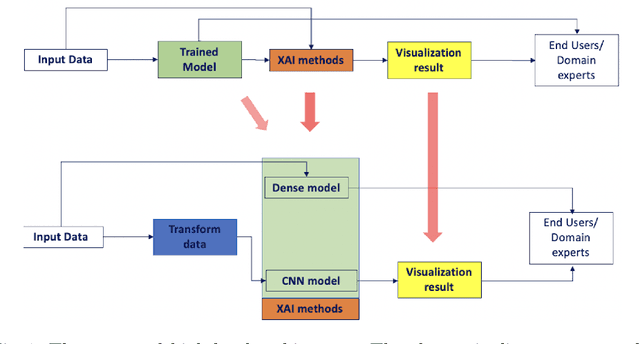 Figure 1 for XAI for time-series classification leveraging image highlight methods