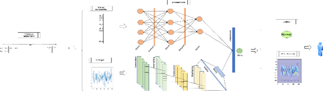 Figure 3 for XAI for time-series classification leveraging image highlight methods