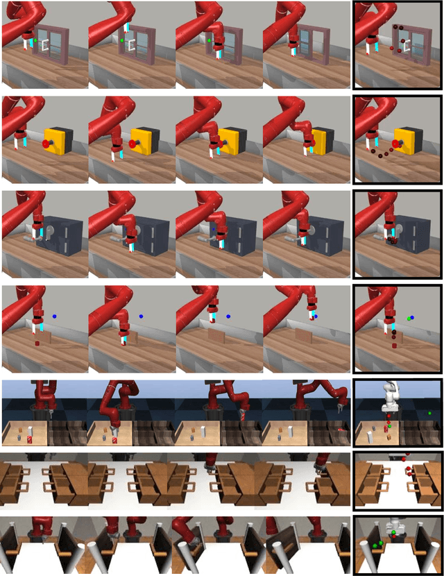 Figure 2 for One-shot Visual Imitation via Attributed Waypoints and Demonstration Augmentation