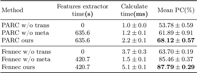 Figure 4 for Pre-Trained Model Recommendation for Downstream Fine-tuning