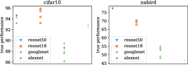 Figure 3 for Pre-Trained Model Recommendation for Downstream Fine-tuning