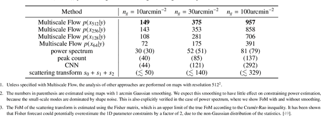 Figure 2 for Multiscale Flow for Robust and Optimal Cosmological Analysis