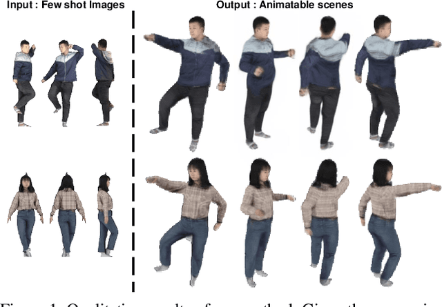 Figure 1 for PixelHuman: Animatable Neural Radiance Fields from Few Images