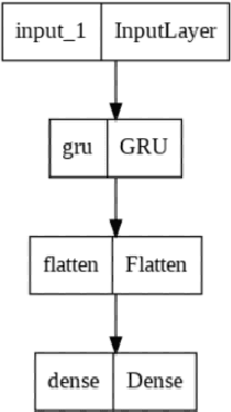 Figure 1 for Unveiling Emotions from EEG: A GRU-Based Approach