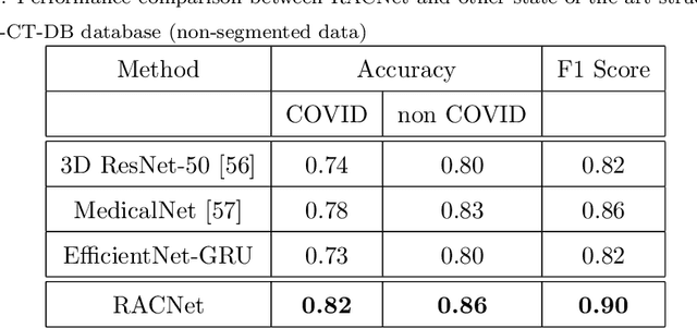 Figure 2 for A Deep Neural Architecture for Harmonizing 3-D Input Data Analysis and Decision Making in Medical Imaging