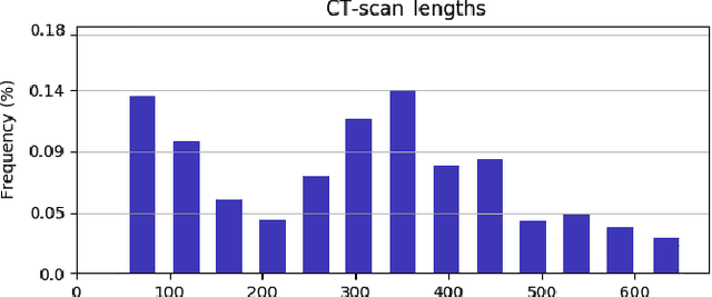 Figure 3 for A Deep Neural Architecture for Harmonizing 3-D Input Data Analysis and Decision Making in Medical Imaging