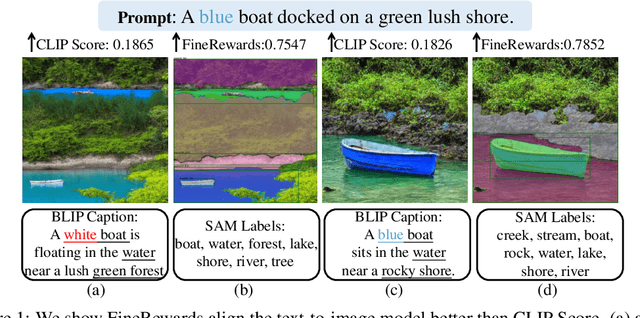 Figure 1 for Boosting Text-to-Image Diffusion Models with Fine-Grained Semantic Rewards