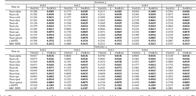 Figure 2 for Inaccurate Label Distribution Learning