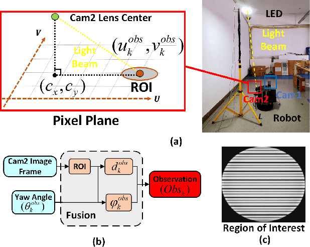 Figure 1 for A geometry method for LED mapping