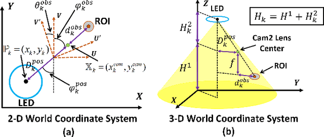 Figure 2 for A geometry method for LED mapping
