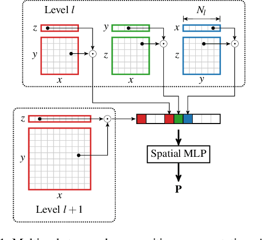 Figure 1 for Multiscale Tensor Decomposition and Rendering Equation Encoding for View Synthesis