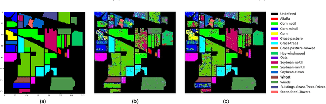 Figure 4 for Forward-Forward Algorithm for Hyperspectral Image Classification: A Preliminary Study