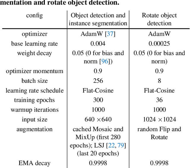Figure 2 for RTMDet: An Empirical Study of Designing Real-Time Object Detectors