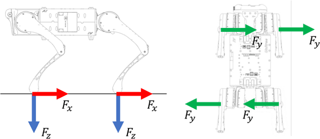 Figure 4 for Quadruped-Frog: Rapid Online Optimization of Continuous Quadruped Jumping