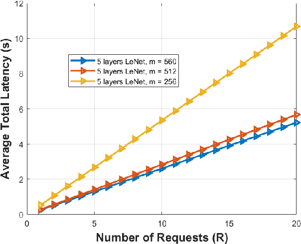 Figure 3 for Deep Reinforcement Learning for Trajectory Path Planning and Distributed Inference in Resource-Constrained UAV Swarms