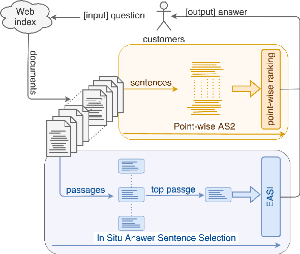 Figure 1 for In Situ Answer Sentence Selection at Web-scale