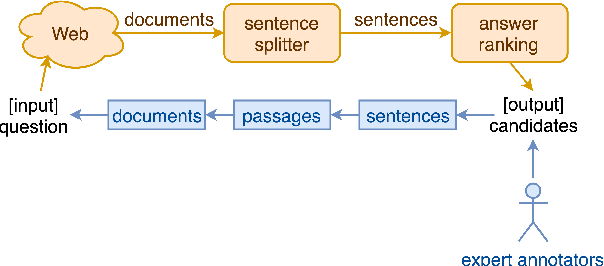 Figure 3 for In Situ Answer Sentence Selection at Web-scale