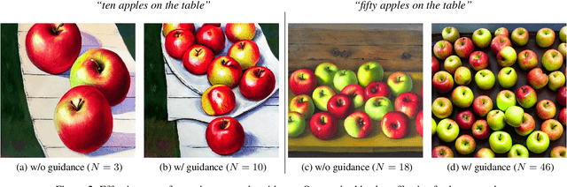 Figure 2 for Counting Guidance for High Fidelity Text-to-Image Synthesis